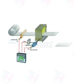 //فریمور موشن کنترلر motrona MC700 (دانلود، لایسنس و راهاندازی تخصصی) - تصویر 3